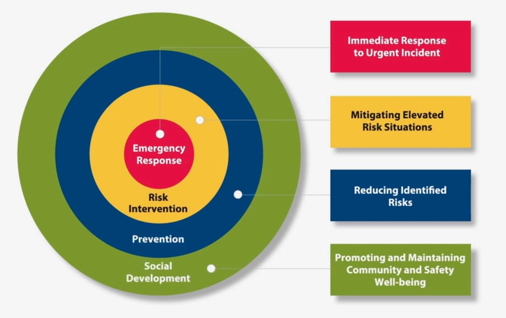 Community Safety and Well-being plan for Wellington County completed post image