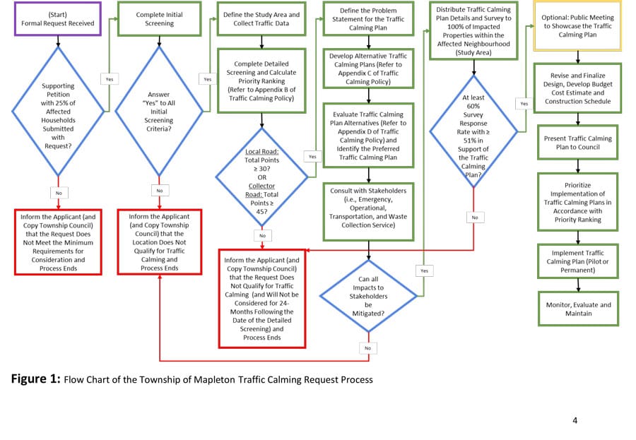 Traffic calming policy proposed post image