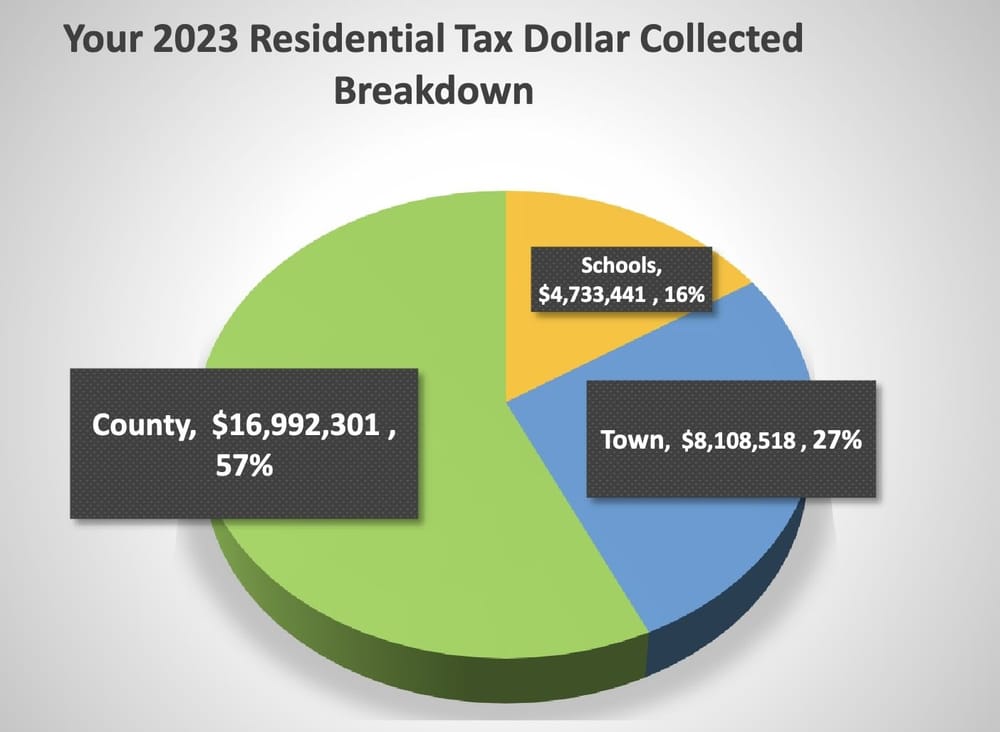 Erin releases 2023 tax instalment due dates post image