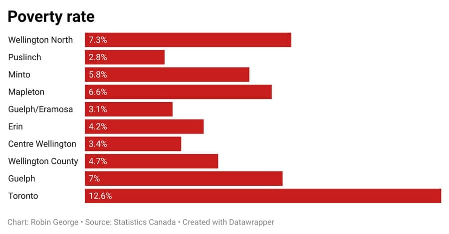 Statistics Canada launches tool to compare quality of life in Canadian municipalities post image