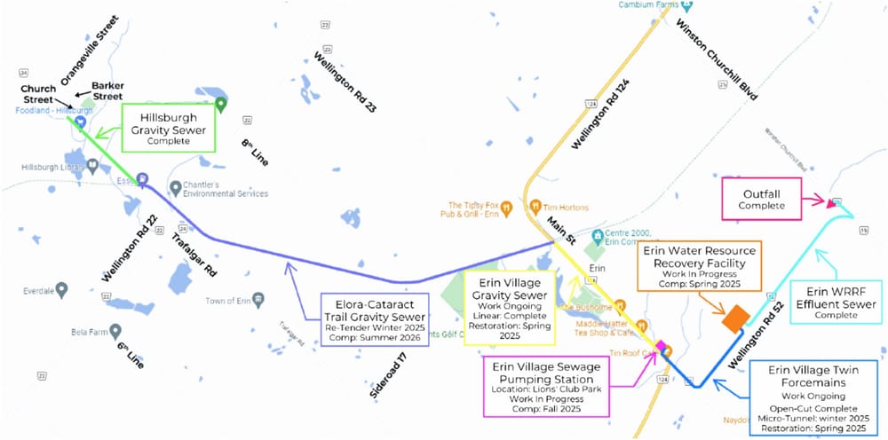 Erin council receives wastewater project updates post image
