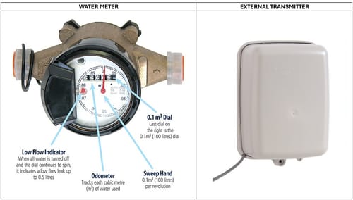 Centre Wellington’s $2.9-million water meter swap nears finish post image