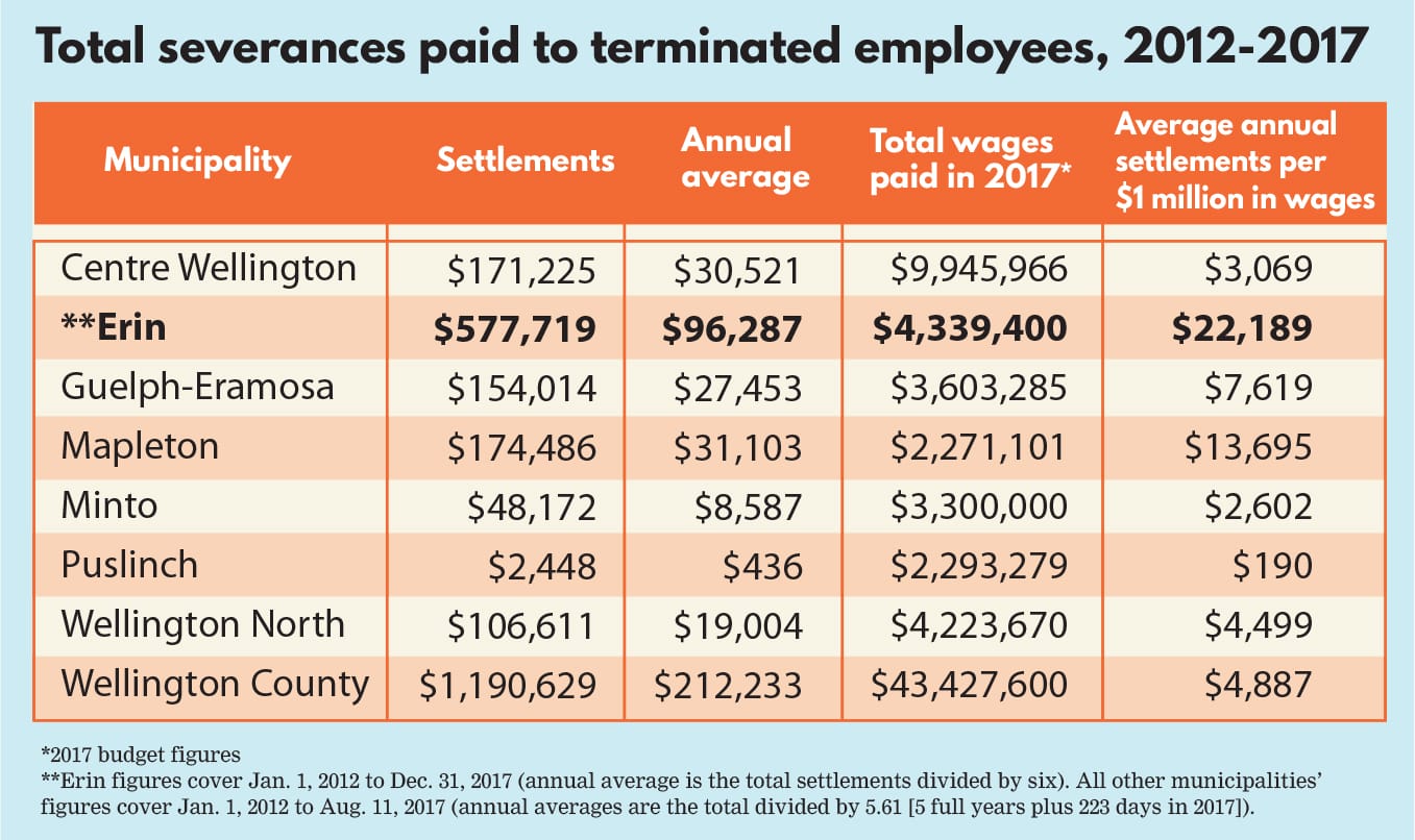 Erin releases employee severance details after two-year battle with newspaper
