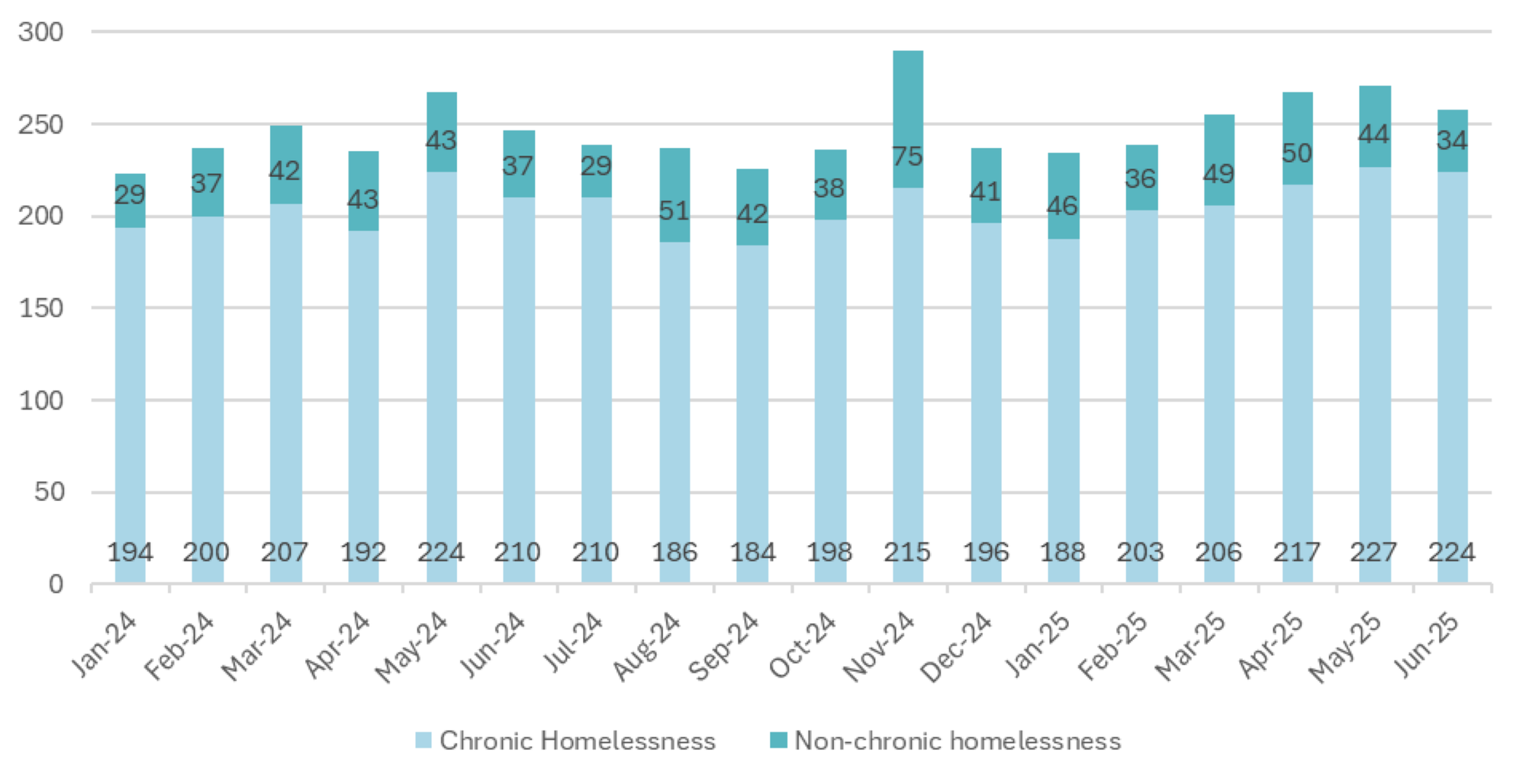 County proposes $1.4-million winter response plan
