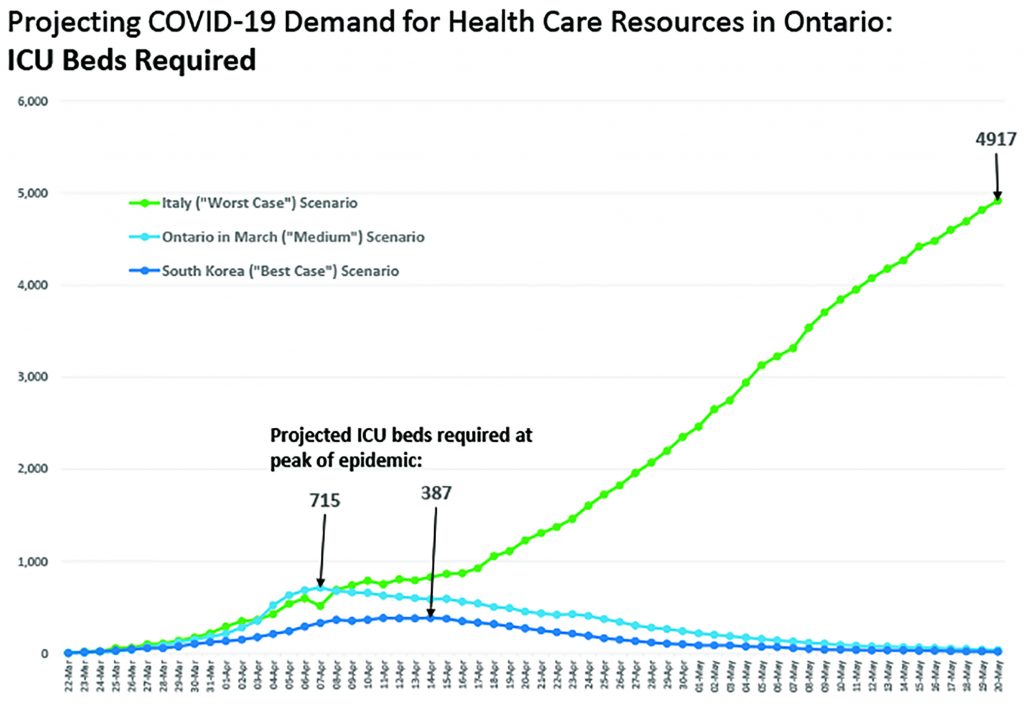 'We are making progress’ Health experts say COVID19 outbreak has