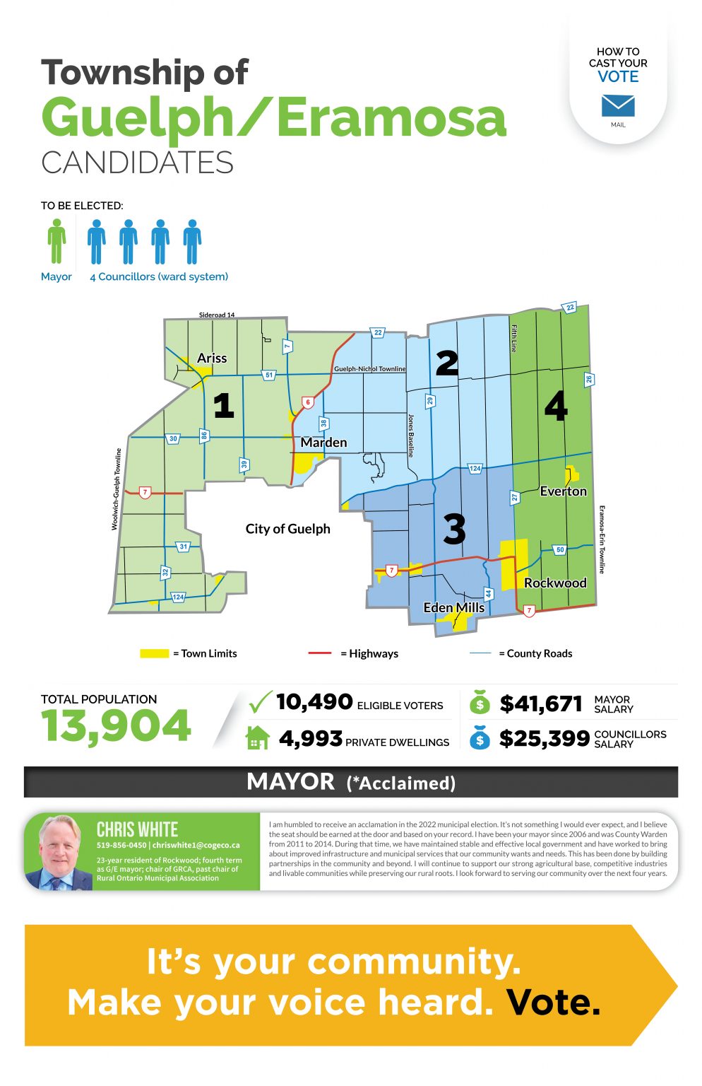 2022 Municipal Election Township of Guelph/Eramosa Candidates